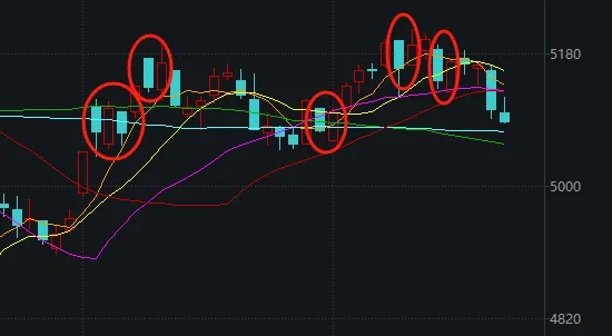 中银两融 今天A股打破了近期一个很重要的规律 白酒板块为何大涨？